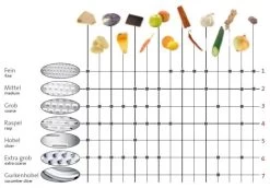 Westmark Rasp Technicus-Pro Grof 6 Westmark Rasp Technicus-Pro Grof -Keukenbenodigdheden Winkel 12345 4